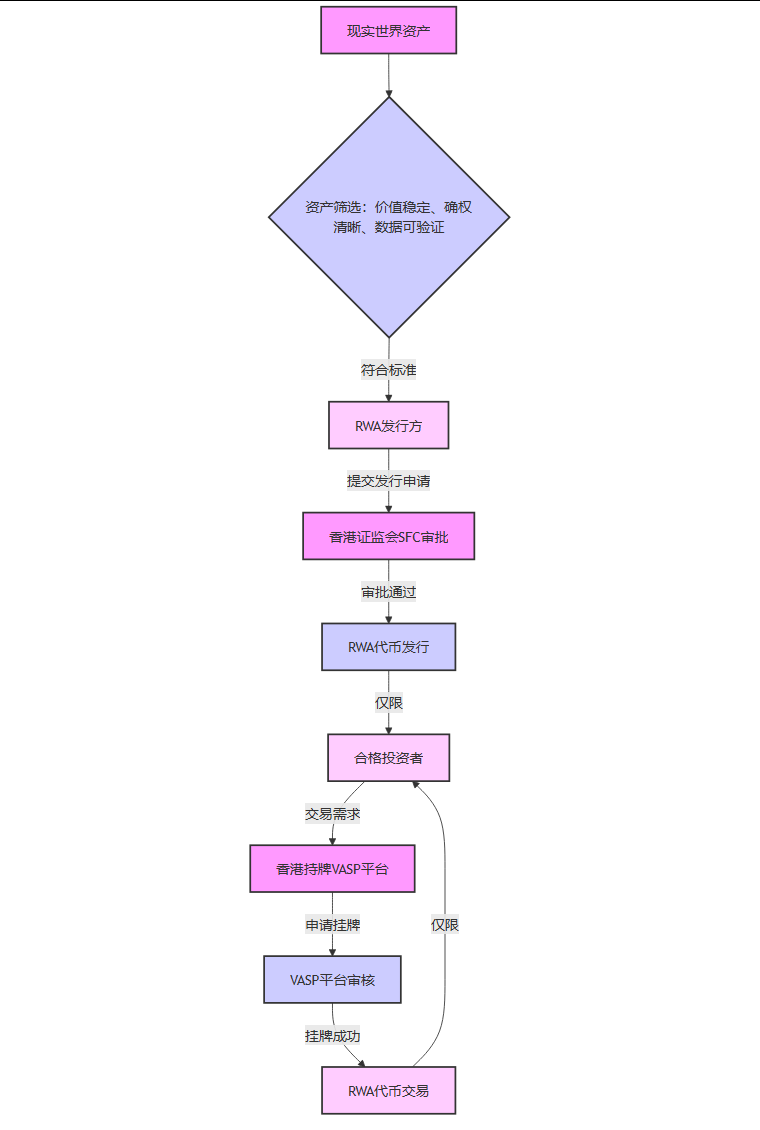 RWA深度解读专辑（一〇四)——RWA投资避坑指南：香港首份产业白皮书透露了哪些关键信号？ -  省心Ai，聚合AI，融合AI，DeepSeek，chatGPT，OpenAI