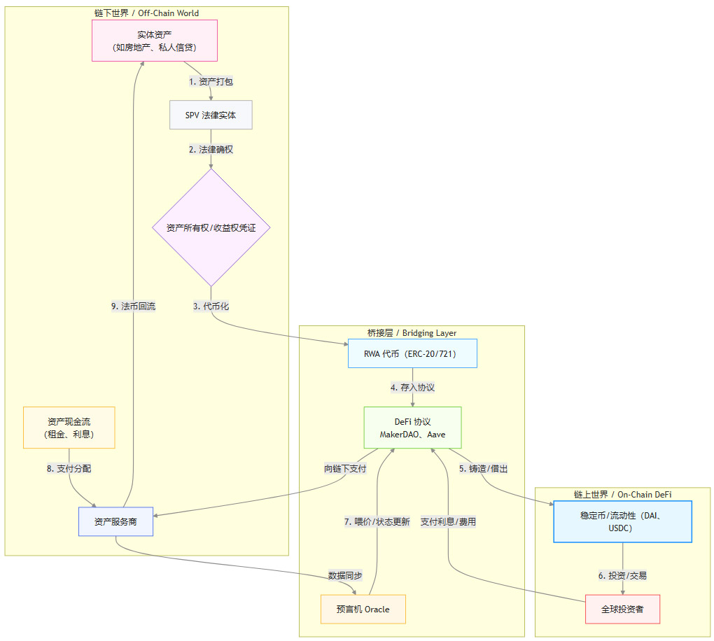RWA深度解读专辑（一六〇)——RWA是DeFi的“救世主”，还是下一个“次贷危机”的导火索？ -  省心Ai，聚合AI，融合AI，DeepSeek，chatGPT，OpenAI