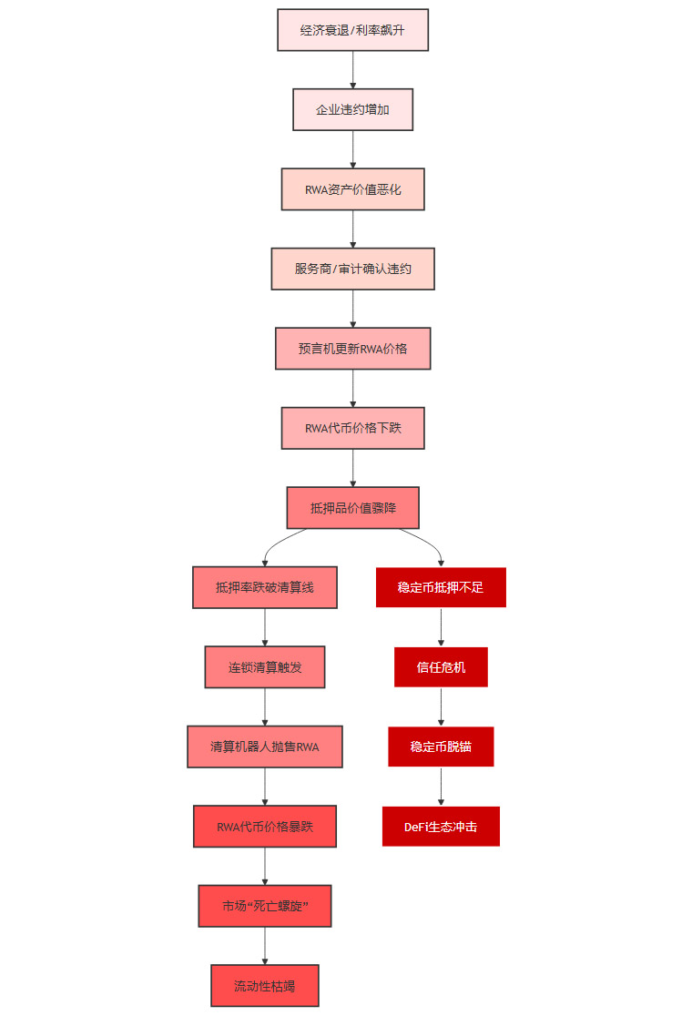 RWA深度解读专辑（一三二)——RWA会引发下一场“加密次贷危机”吗？——警惕链下风险的系统性传染-  省心Ai，聚合AI，融合AI，DeepSeek，chatGPT，OpenAI