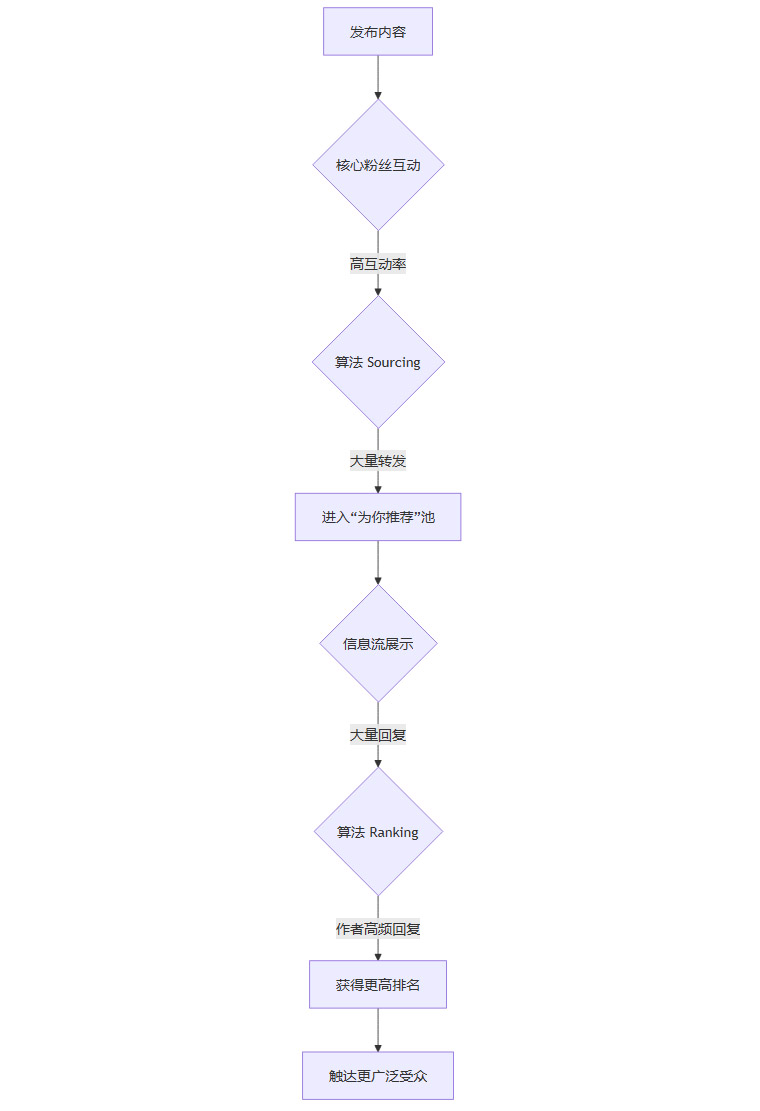 工程化产品发布：23岁操盘手的Twitter 千万级曝光方法论- 省心Ai，聚合AI，融合AI，DeepSeek，chatGPT，OpenAI
