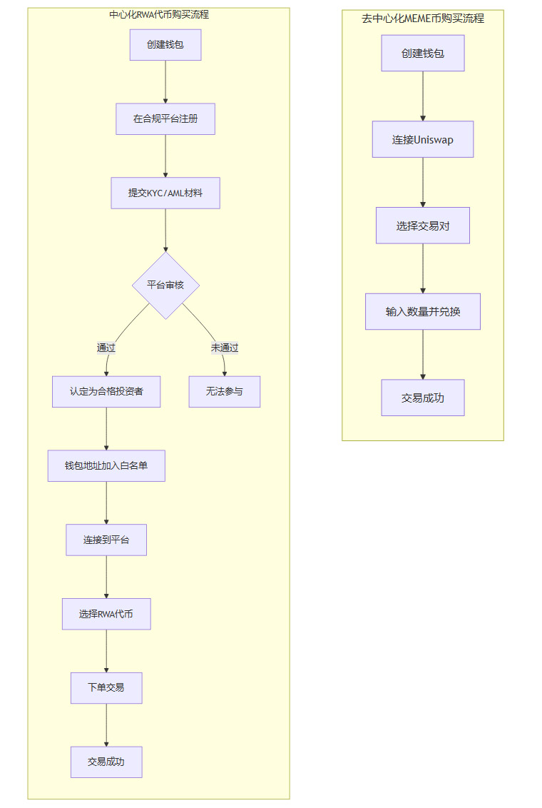 RWA深度解读专辑（一一四)——RWA“流动性幻觉”破灭：为何90%的RWA项目二级市场交易惨淡？ -  省心Ai，聚合AI，融合AI，DeepSeek，chatGPT，OpenAI