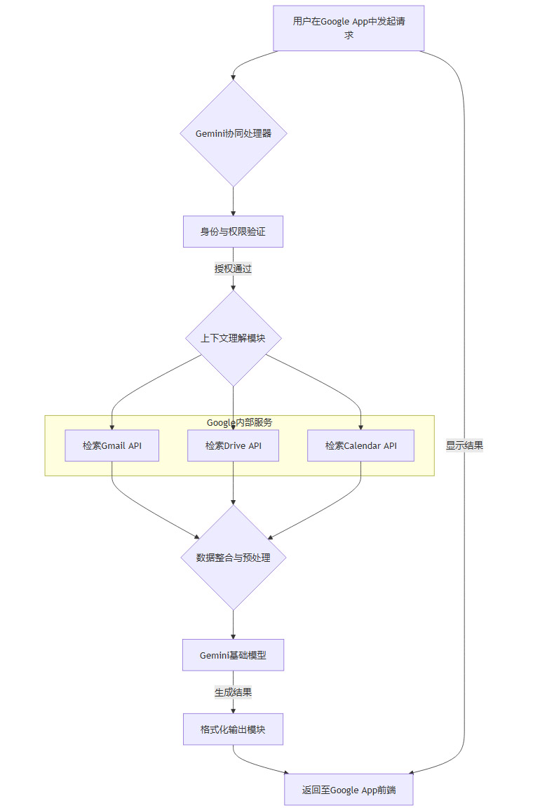 新兴市场中Gemini的渗透策略与本地化运营