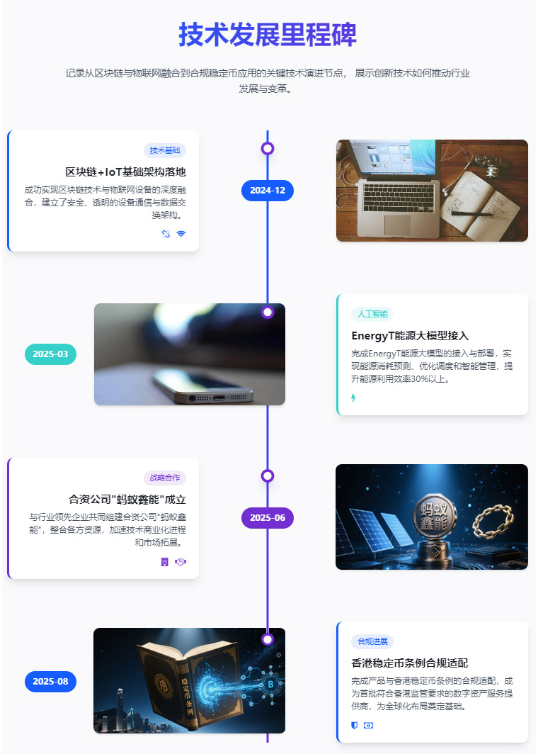 RWA深度解读专辑（八十三)——协鑫能科光伏RWA项目全景深度剖析：技术、合规与绿色金融的未来-  省心Ai，聚合AI，融合AI，DeepSeek，chatGPT，OpenAI