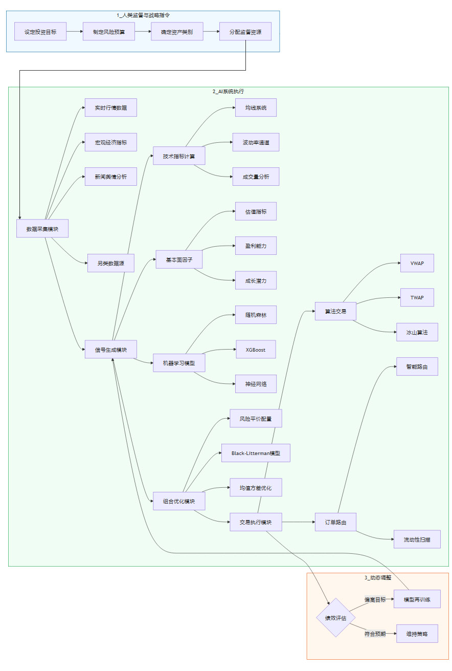 交易员已死？AI Agent正接管华尔街：从自主研究到执行的全流程量化革命-  省心Ai，聚合AI，融合AI，DeepSeek，chatGPT，OpenAI