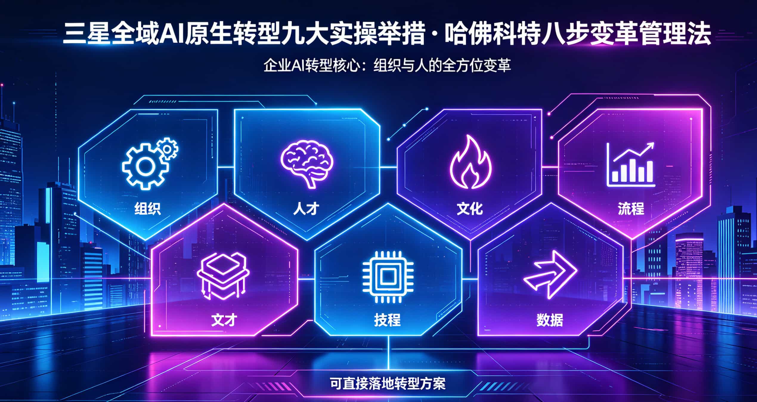 企业AI转型不敢转、不会转？三星全套样板+哈佛落地方法论，直接照搬