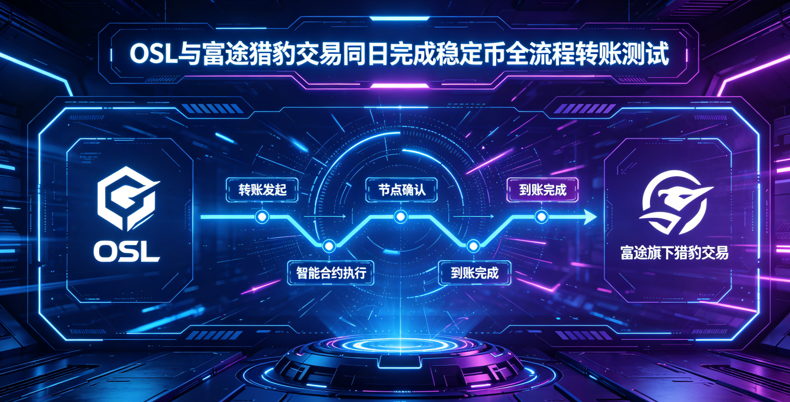 香港首批合规港元稳定币测试成功，二季度末正式发行，全球数字金融迎来 "香港时刻"