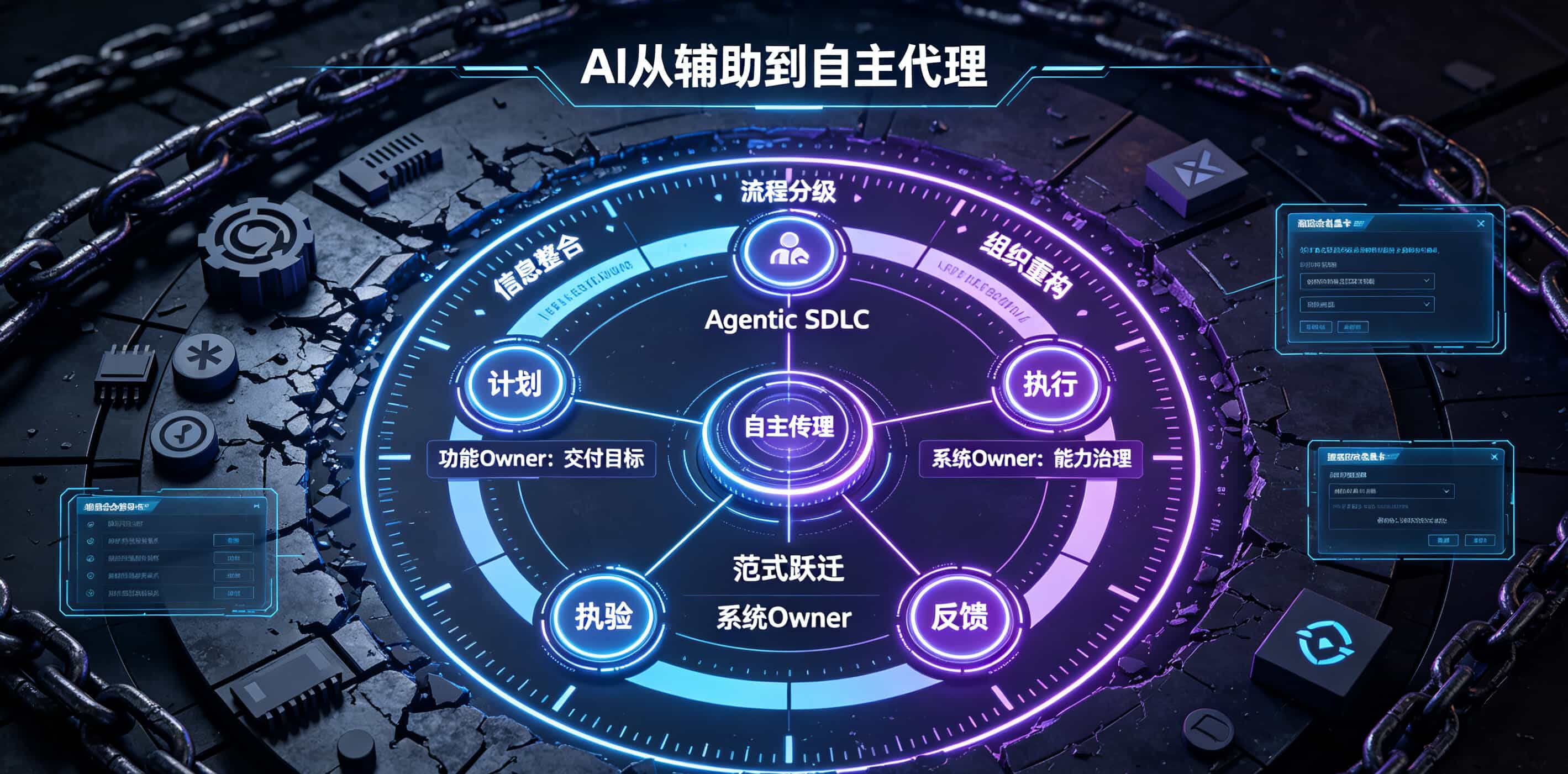 警惕！AI代码生成率飙升30%，为何公司产出却原地踏步？快手技术团队揭开残酷真相