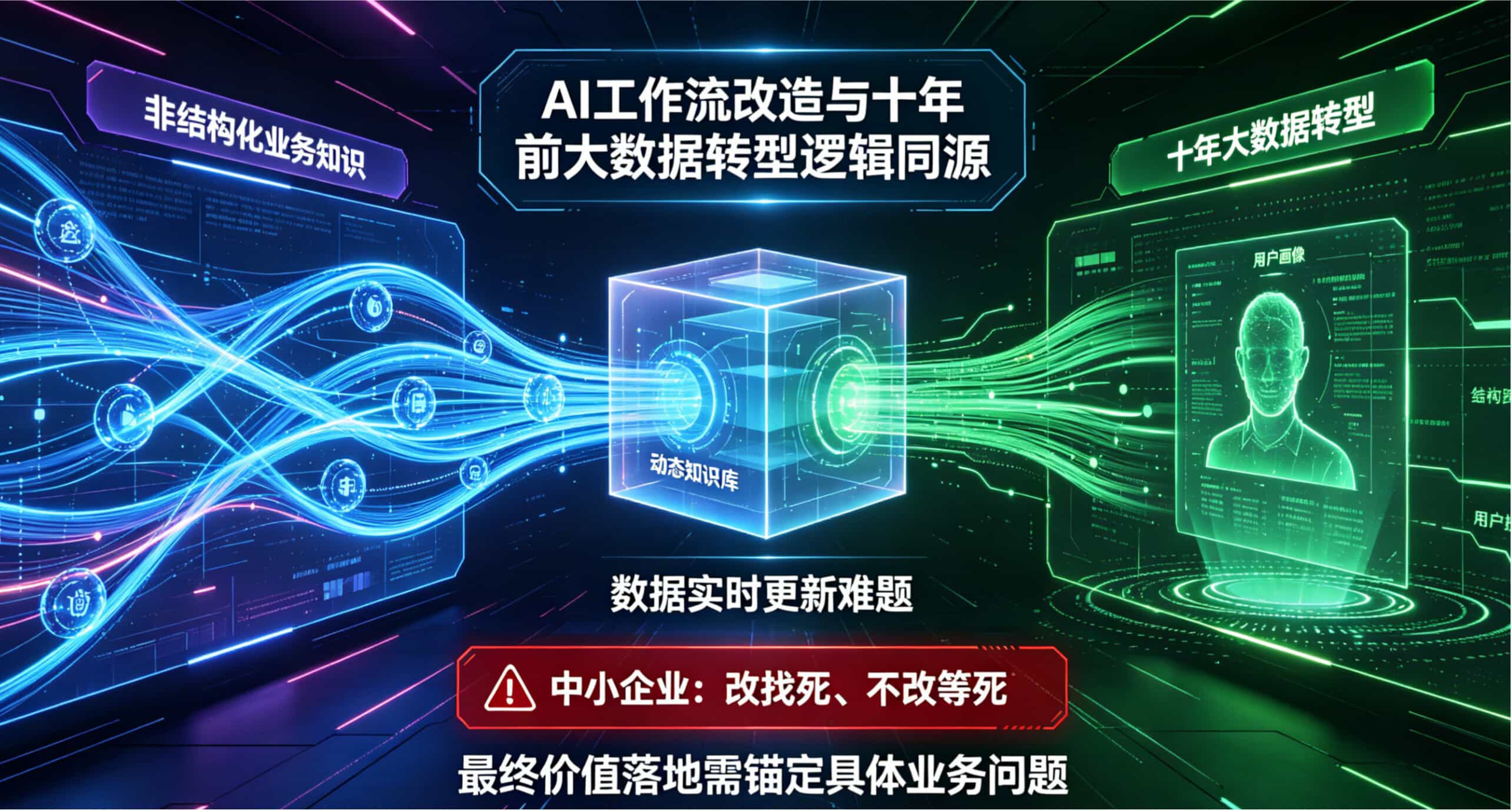 10 年前搞大数据，现在卷 AI 工作流：企业转型为何总逃不开 “找死等死” 困局