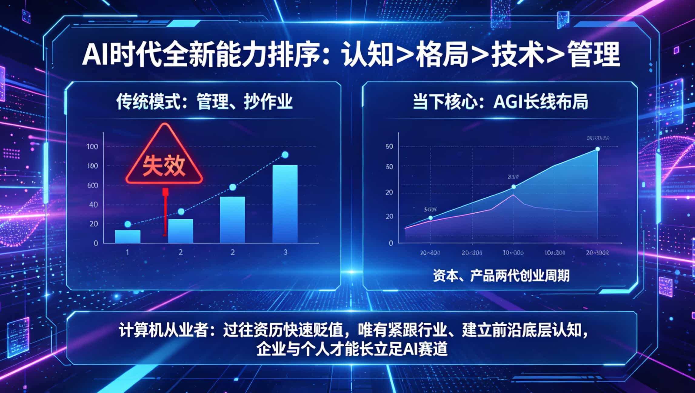 智谱唐杰重磅发声：AI 时代能力排序彻底反转！认知第一，管理垫底，抄作业时代彻底终结