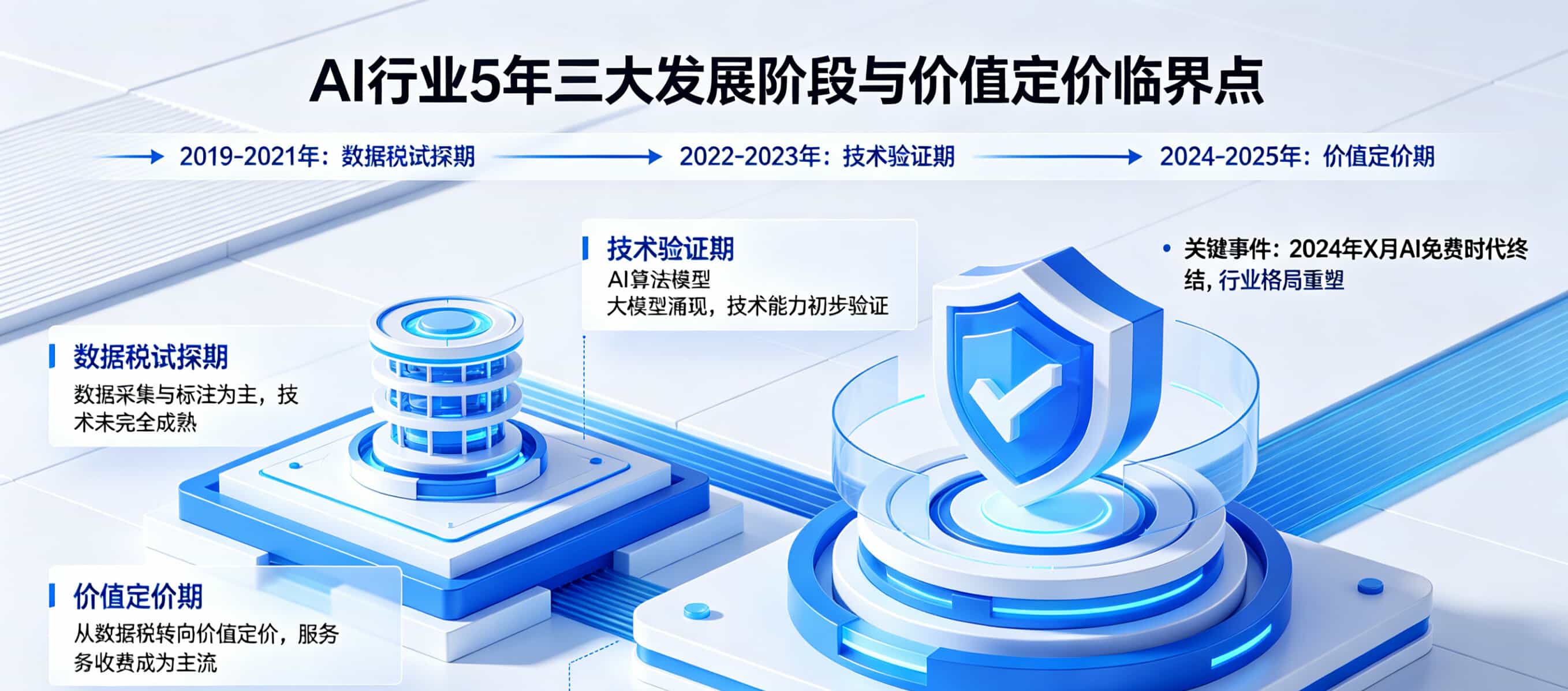 豆包最高收 500 元 / 月！AI 免费时代彻底终结，谁会被淘汰？